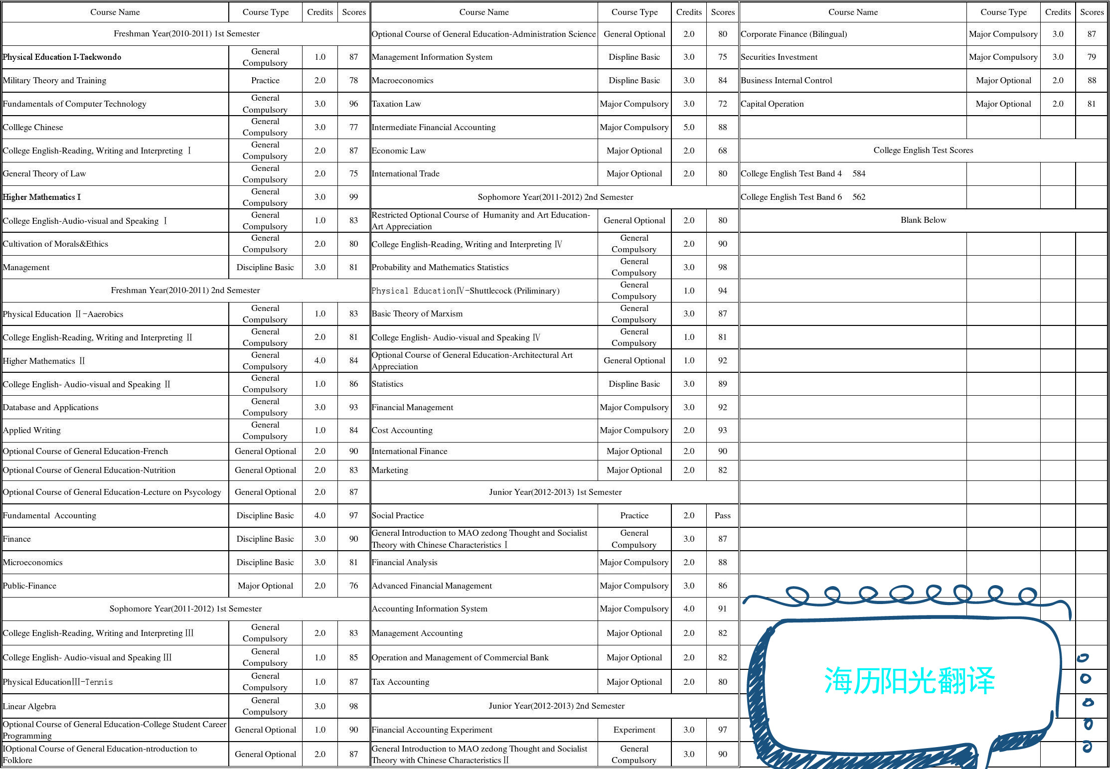 1631286525945894.jpg 成績單.jpg