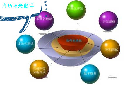 1680232027634037.jpg 本地化翻譯.jpg