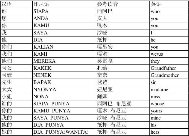 1708477480308452.jpg 印尼語(yǔ)翻譯.jpg